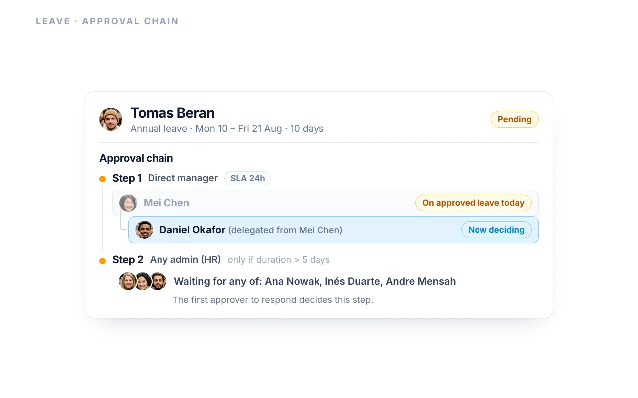 SquadBear leave approval workflow — multi-step manager and HR vacation approval steps