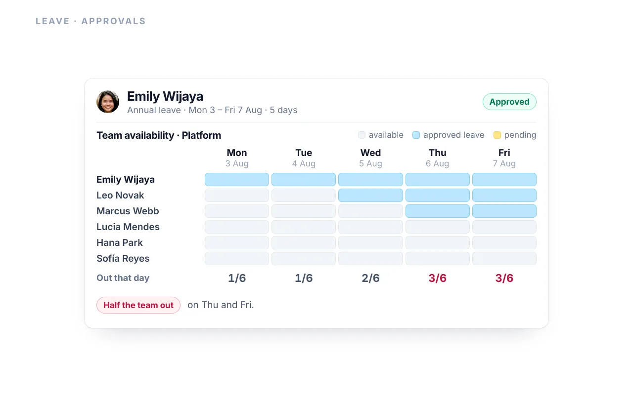 SquadBear leave management calendar — team PTO absences and coverage risk before approval
